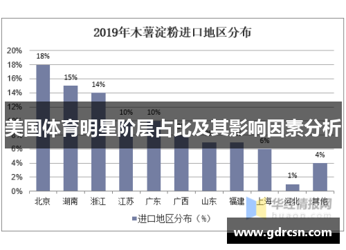 美国体育明星阶层占比及其影响因素分析